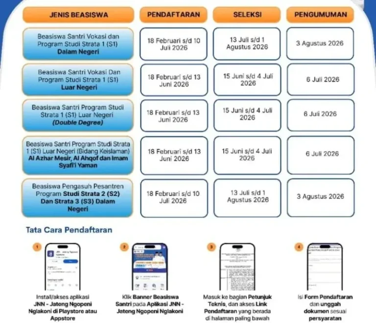 Dukung SDM Pesantren Unggul, Pemprov Jateng Buka Beasiswa Santri & Pengasuh 2026