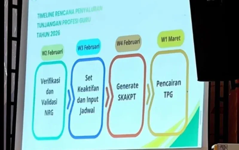 TPG Guru Kemenag 2026 untuk guru madrasah