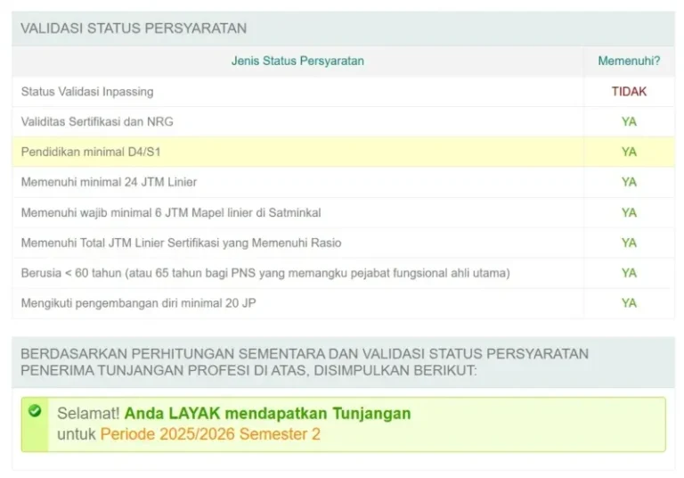 Simpatika Sudah Bisa Diisi TPG, Guru Masih Tunggu Jadwal Pencairan